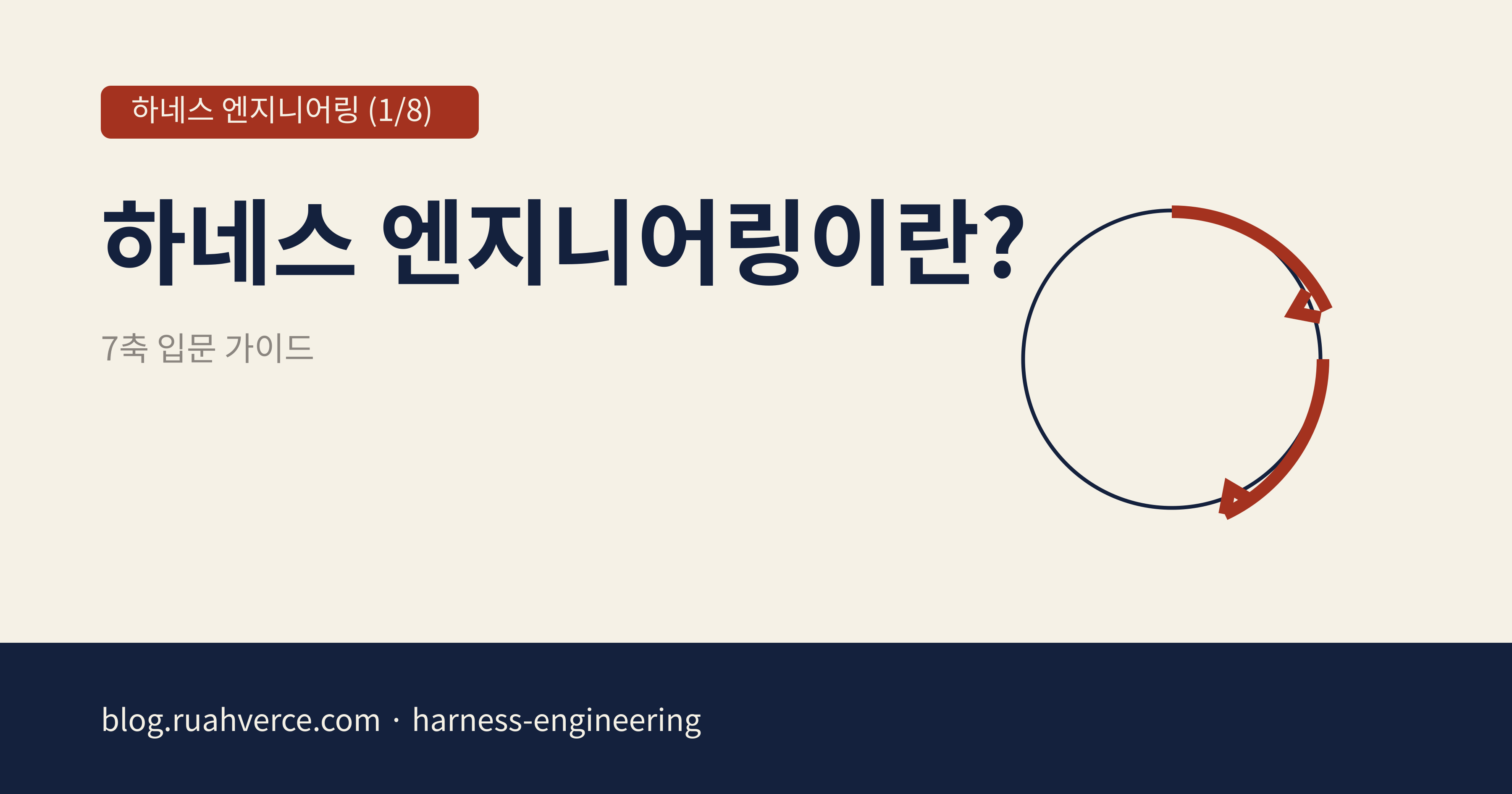 하네스 엔지니어링 시리즈 1편 오픈 그래프 카드