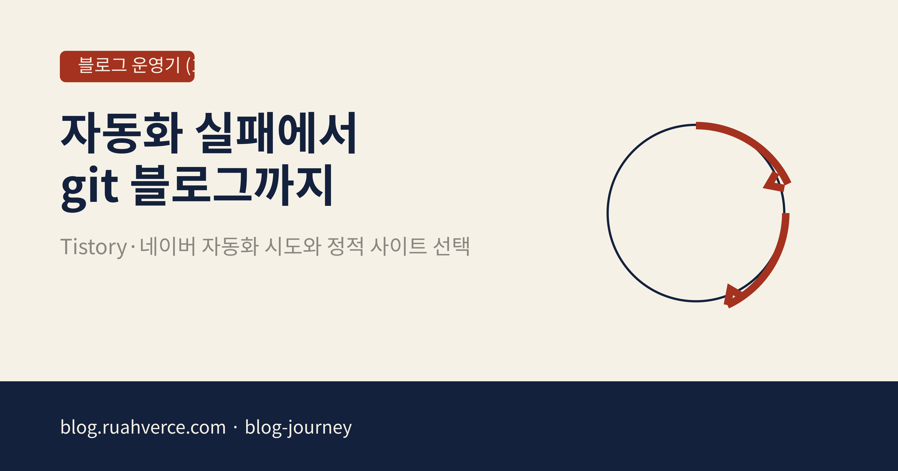 블로그 운영기 시리즈 1편 — Tistory·네이버 자동화 실패에서 git 블로그까지