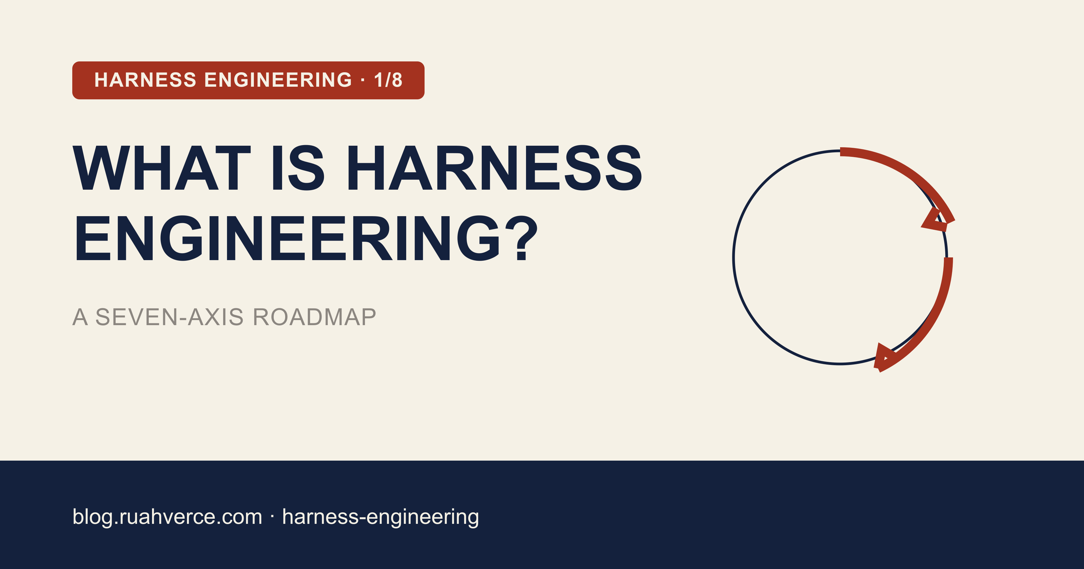 Open Graph card for part one of the Harness Engineering series
