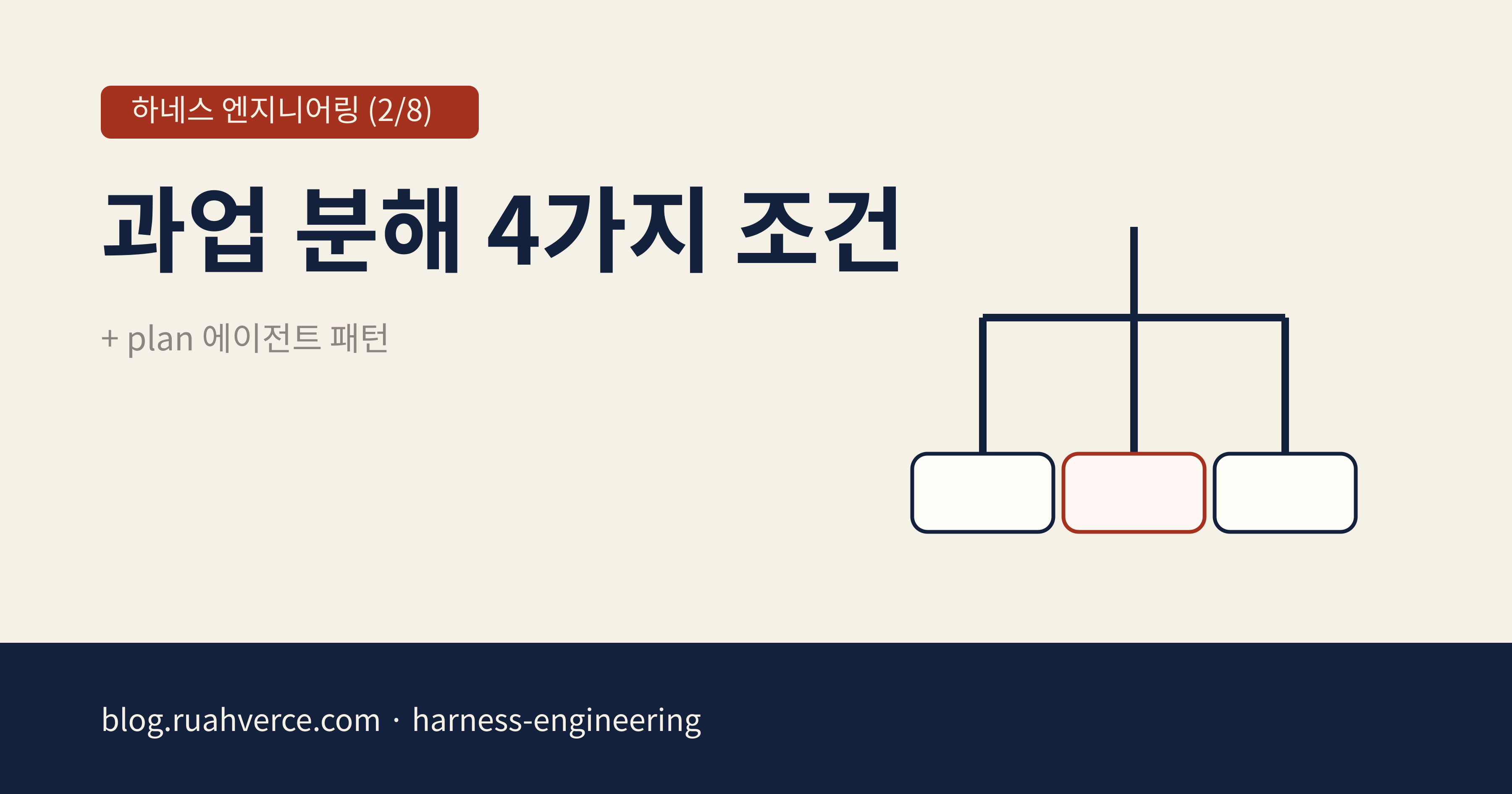 하네스 엔지니어링 시리즈 2편 오픈 그래프 카드