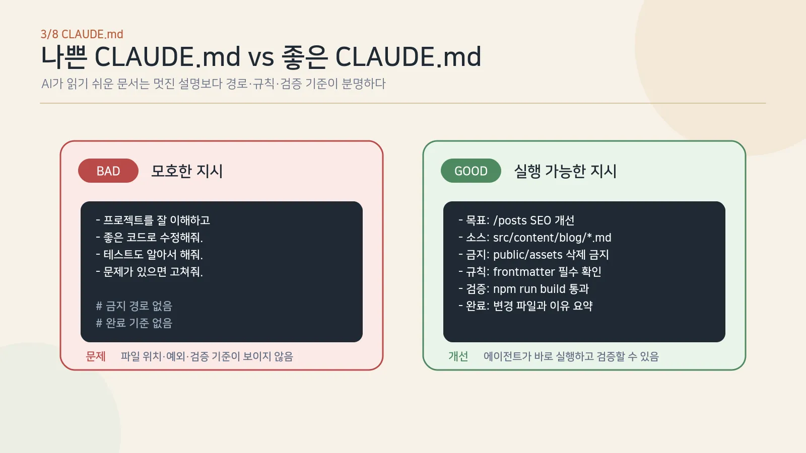 나쁜 CLAUDE.md vs 좋은 CLAUDE.md — 모호한 지시 vs 행동 가능한 규칙·도구 강제·검증 명세 비교