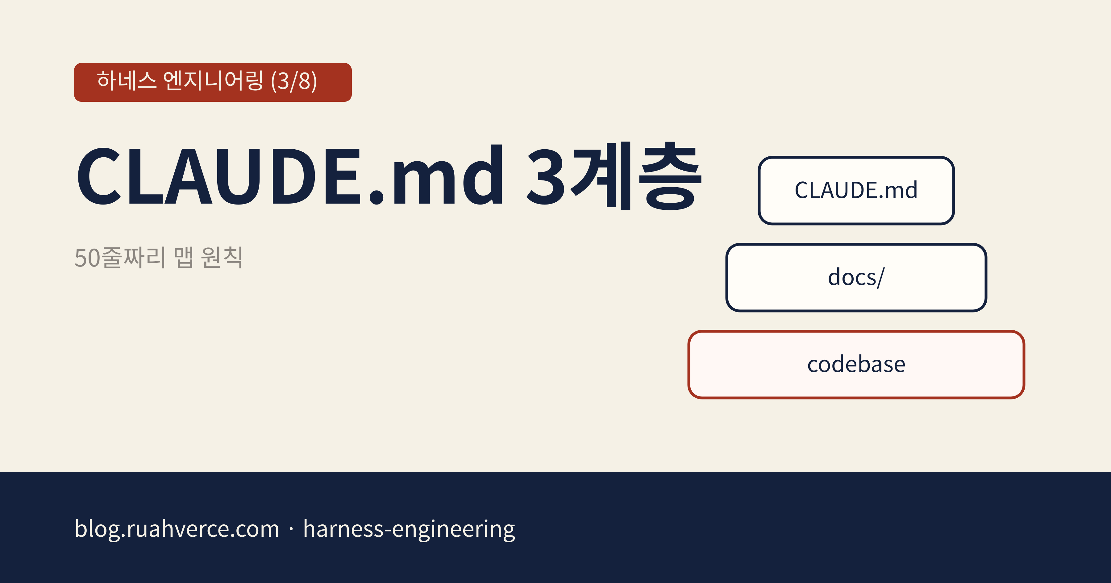 하네스 엔지니어링 시리즈 3편 오픈 그래프 카드