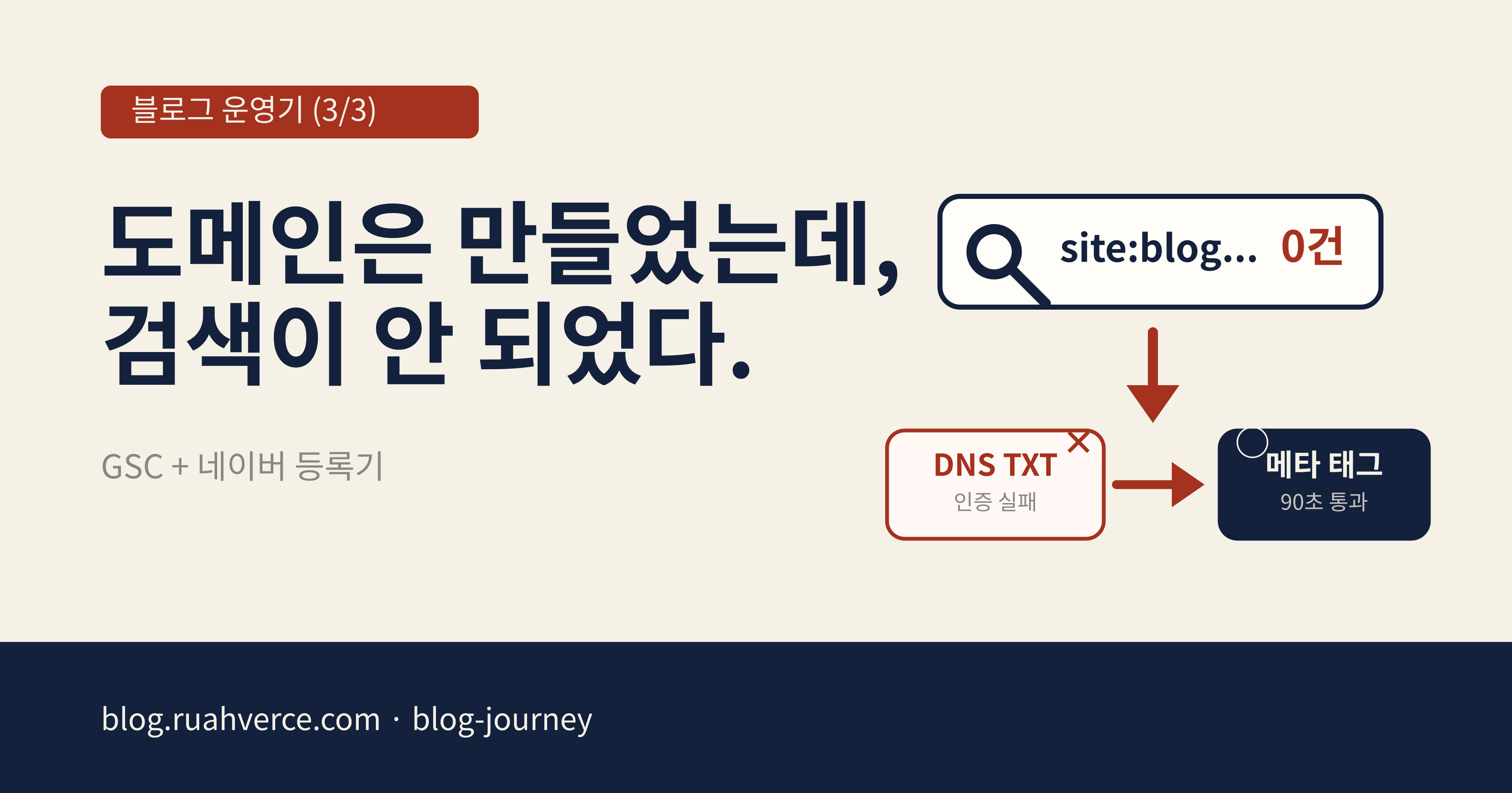 블로그 운영기 시리즈 3편 — 신규 도메인이 구글에 안 잡히던 시기, GSC와 네이버 검색 등록 회고
