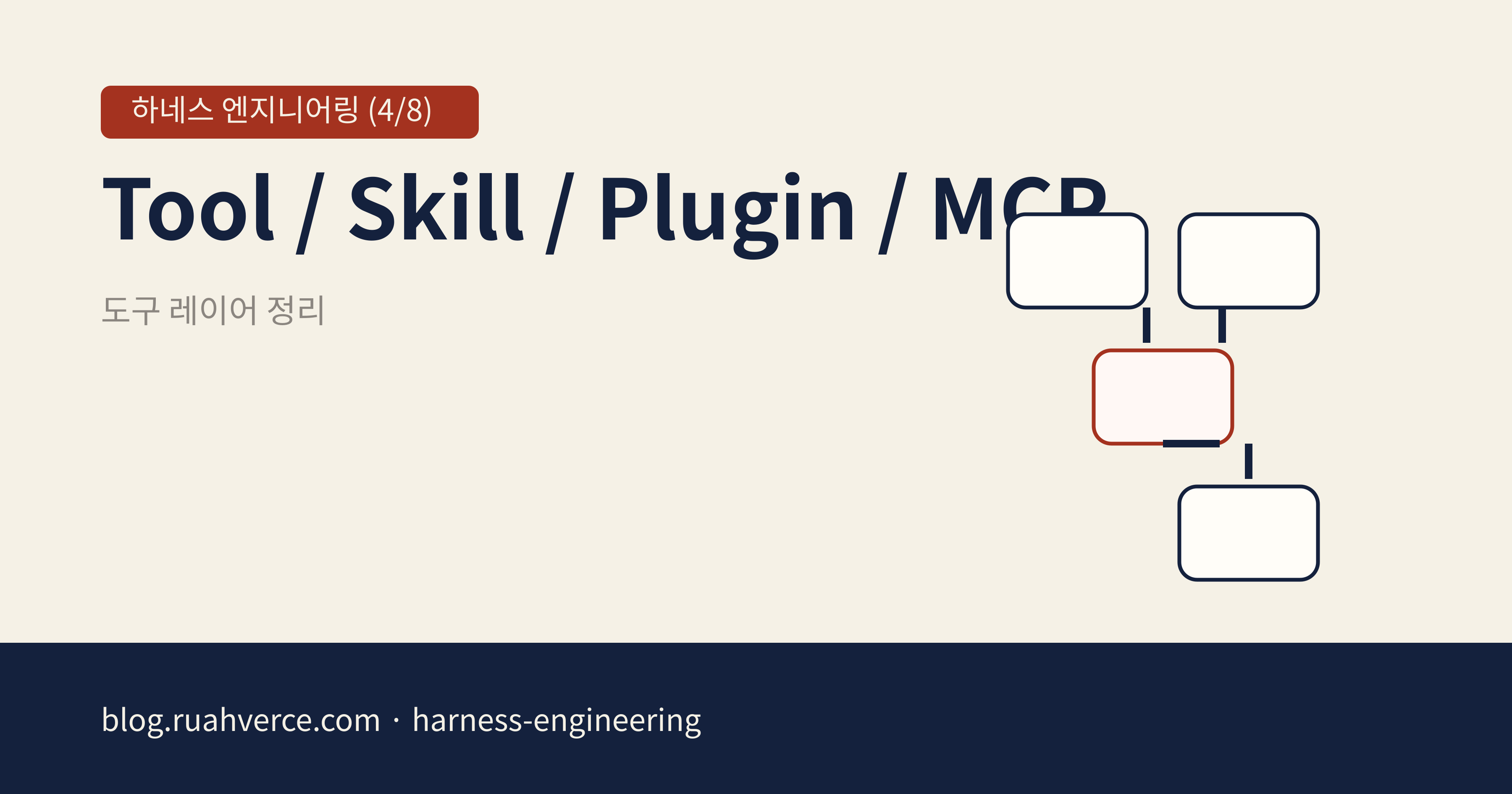 하네스 엔지니어링 시리즈 4편 오픈 그래프 카드