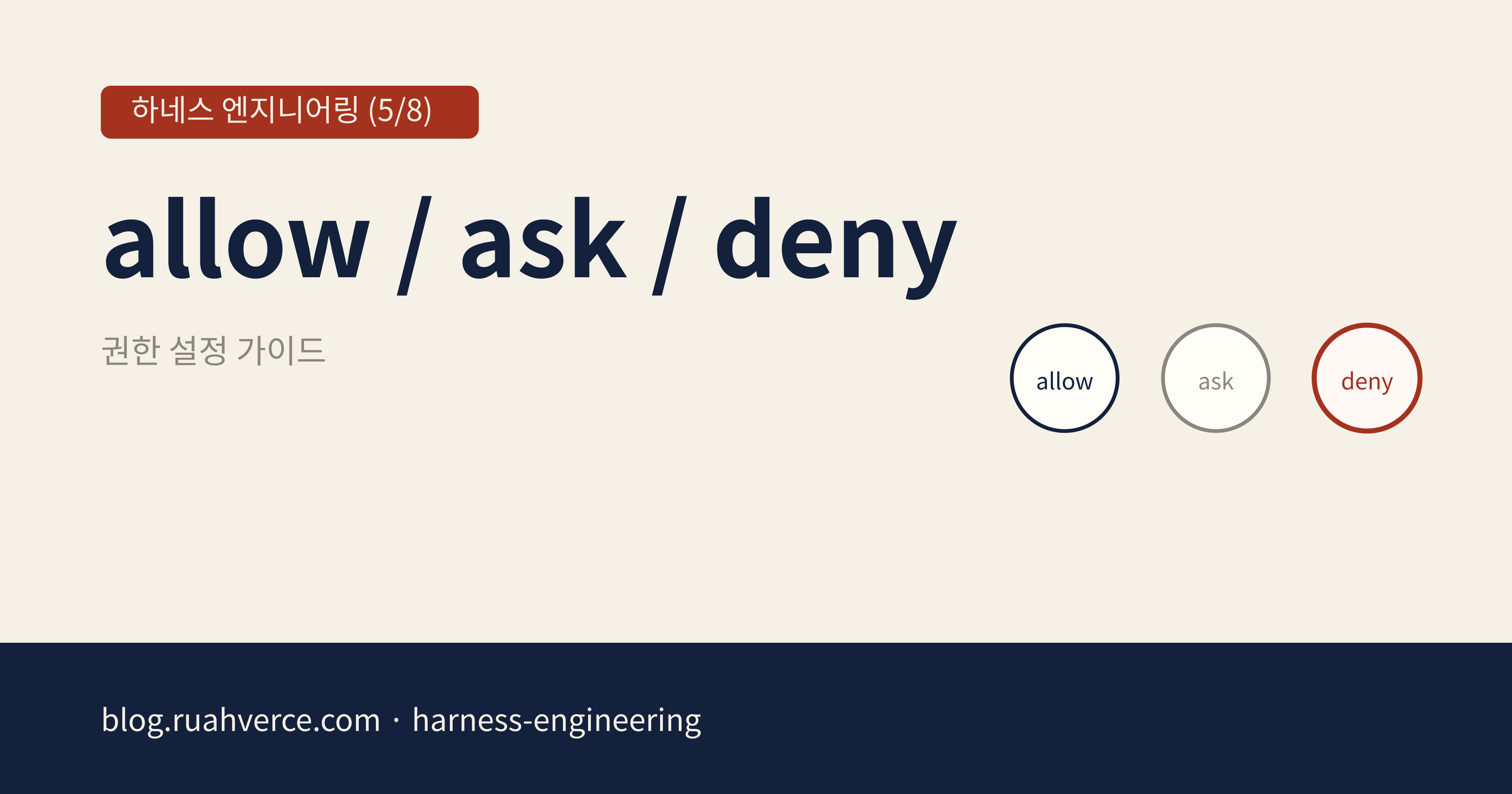 하네스 엔지니어링 시리즈 5편 오픈 그래프 카드