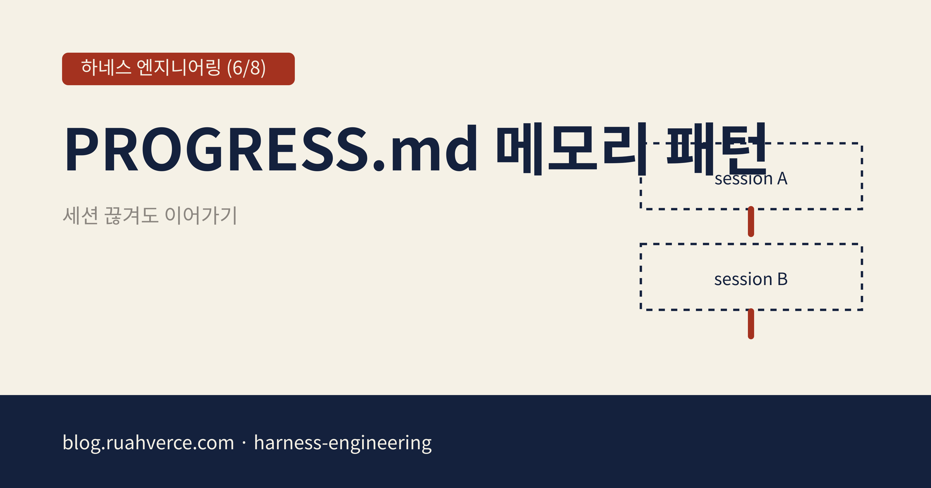 하네스 엔지니어링 시리즈 6편 오픈 그래프 카드