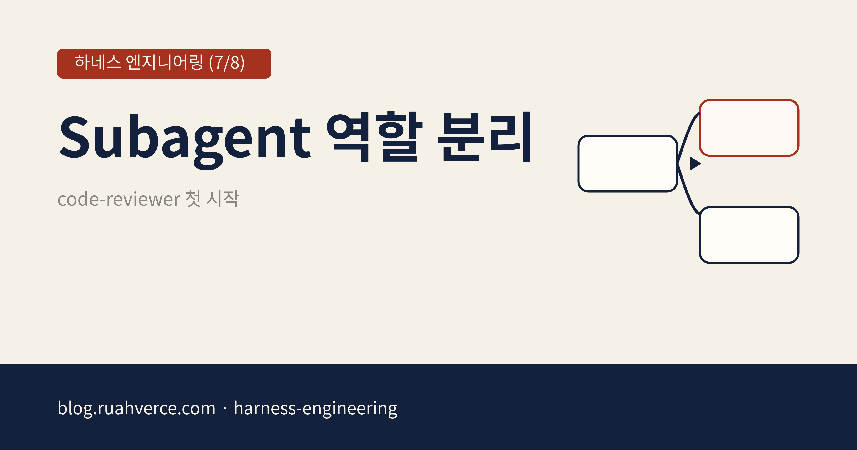 하네스 엔지니어링 시리즈 7편 오픈 그래프 카드