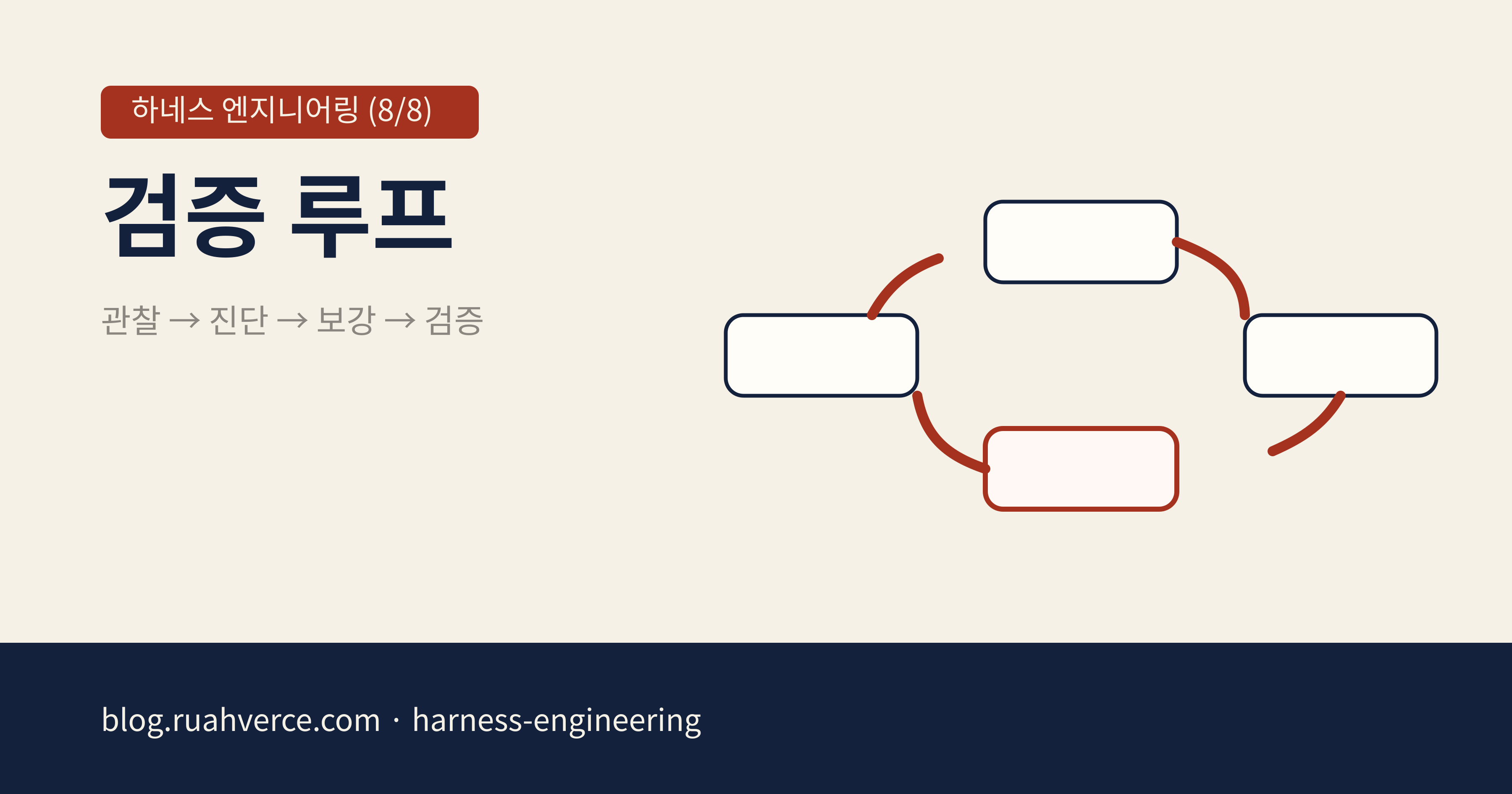 하네스 엔지니어링 시리즈 8편 오픈 그래프 카드