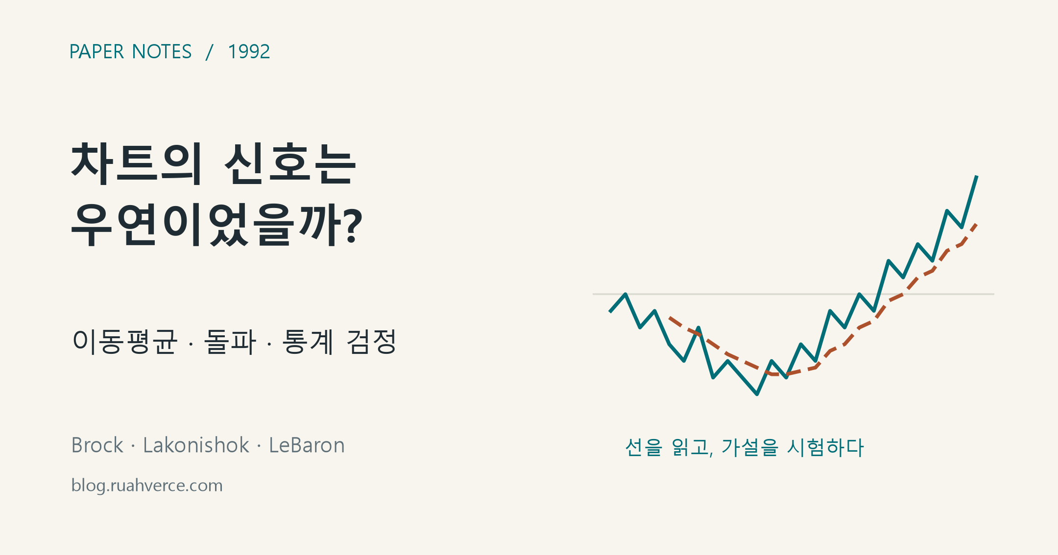 차트의 신호는 우연이었을까? 이동평균과 돌파 매매를 검증한 Brock 외 1992년 논문 리뷰