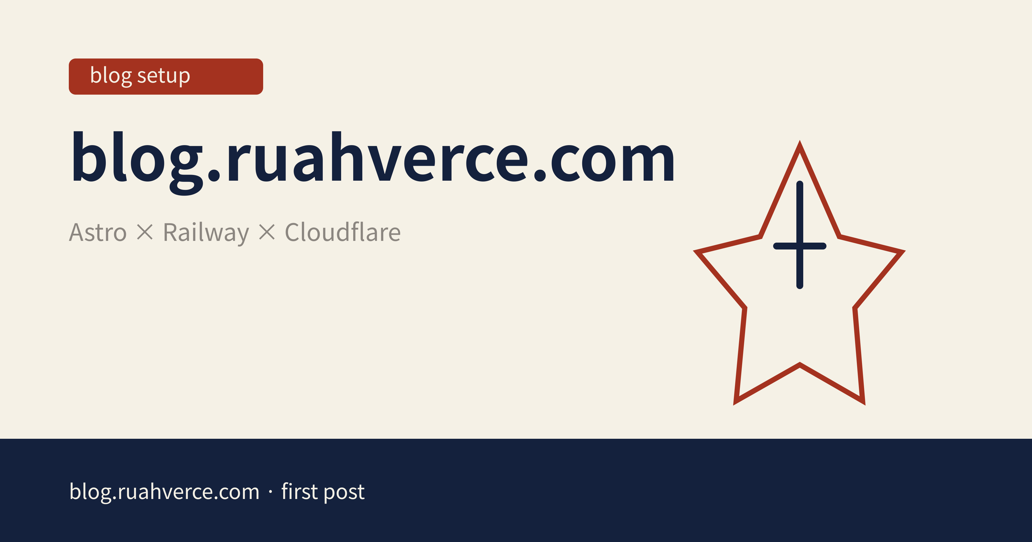 blog.ruahverce.com Astro Railway Cloudflare 오픈 그래프 카드